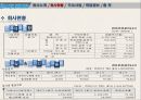 한진해운 기업조사 7페이지