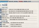 한진해운 기업조사 9페이지