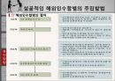 해외인수합병 사례-일렉트로룩스 11페이지