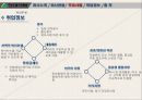 현대택배 기업조사 14페이지