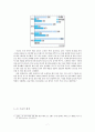 [자라 ZARA 마케팅전략 연구] ZARA 기업분석과 마케팅 SWOT,STP,4P전략분석과 자라의 문제점과 새로운전략 제안 레포트 7페이지