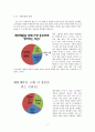 [자라 ZARA 마케팅전략 연구] ZARA 기업분석과 마케팅 SWOT,STP,4P전략분석과 자라의 문제점과 새로운전략 제안 레포트 9페이지