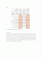 [자라 ZARA 마케팅전략 연구] ZARA 기업분석과 마케팅 SWOT,STP,4P전략분석과 자라의 문제점과 새로운전략 제안 레포트 35페이지