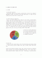 [자라 ZARA 마케팅전략 연구] ZARA 기업분석과 마케팅 SWOT,STP,4P전략분석과 자라의 문제점과 새로운전략 제안 레포트 37페이지