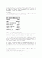 [자라 ZARA 마케팅전략 연구] ZARA 기업분석과 마케팅 SWOT,STP,4P전략분석과 자라의 문제점과 새로운전략 제안 레포트 38페이지