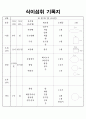 식생활과 건강-식이섭취기록지(식사섭취량에 따른 고찰) 2페이지