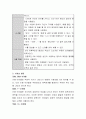 영아의 전반적인 발달단계에 대하여 작성. 5페이지