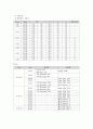 제왕절개 C-Sec 케이스 스터디 case study 8페이지