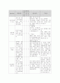 제왕절개 C-Sec 케이스 스터디 case study 10페이지