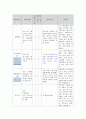 제왕절개 C-Sec 케이스 스터디 case study 12페이지