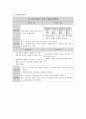 제왕절개 C-Sec 케이스 스터디 case study 14페이지
