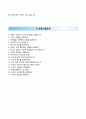 합격 Resume [유빈스 Ubins 자기소개서] 유빈스 자소서 ≡면접기출문제 [유빈스자기소개서▲유빈스자소서] (성장과정, 성격, 사회활동 및 학교 생활, 지원동기 및 포부) 추천 이력서 채용 우수예문 4페이지