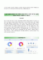 합격 Resume (KDB대우증권 자기소개서) KDB대우증권 (인턴쉽) 자소서 ≡면접기출문제 [KDB대우증권자기소개서▲KDB대우증권자소서] {지원이유와 성취, 희망직무, 헌신경험} 추천 이력서 채용 우수예문 4페이지
