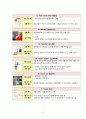 응급 장비 레포트 3페이지