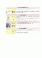 응급 장비 레포트 4페이지