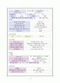 간경화 case study 입니다.  10페이지