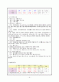 간경화 case study 입니다.  18페이지
