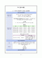 간경화 case study 입니다.  21페이지