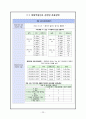 간경화 case study 입니다.  23페이지