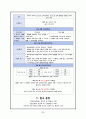 간경화 case study 입니다.  26페이지