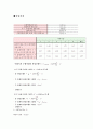[일반 물리학 및 실험1] 1.16 관성모멘트 측정 (결과)
 2페이지