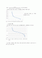 실리카 입자의 표면전하 실험 결과 레포트 4페이지