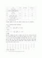 용존산소 측정 결과 레포트 2페이지