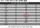 Denmark 의료정책 - 덴마크 보건의료현황, 의료보건정책, 역사.ppt 12페이지