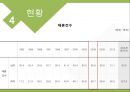 [가족복지론] 재혼가족 (Reconstituted Families).pptx 11페이지