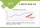 [가족복지론] 재혼가족 (Reconstituted Families).pptx 14페이지