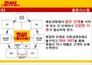 [마케팅전략] DHL 기업분석, SWOT 분석, 가치사슬 전략, 물류시스템, 경쟁사 분석, STP 전략, 4P 전략.pptx 17페이지