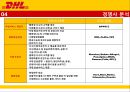 [마케팅전략] DHL 기업분석, SWOT 분석, 가치사슬 전략, 물류시스템, 경쟁사 분석, STP 전략, 4P 전략.pptx 18페이지