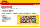 [마케팅전략] DHL 기업분석, SWOT 분석, 가치사슬 전략, 물류시스템, 경쟁사 분석, STP 전략, 4P 전략.pptx 21페이지