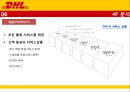 [마케팅전략] DHL 기업분석, SWOT 분석, 가치사슬 전략, 물류시스템, 경쟁사 분석, STP 전략, 4P 전략.pptx 23페이지