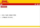 [마케팅전략] DHL 기업분석, SWOT 분석, 가치사슬 전략, 물류시스템, 경쟁사 분석, STP 전략, 4P 전략.pptx 24페이지