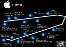 애플 기업분석 Apple Company Analysis (애플 마케팅 분석, 애플 미래전략, 애플 향후 전망, 경쟁자분석, 4P 분석, SWOT 분석, STP 분석).pptx 6페이지