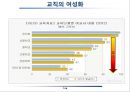 여성과 교육행정 {관점의 차이, 교직의 여성화, 여교사의 행정적 진출}.pptx 7페이지