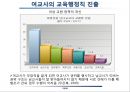 여성과 교육행정 {관점의 차이, 교직의 여성화, 여교사의 행정적 진출}.pptx 13페이지