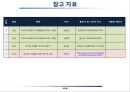 여성과 교육행정 {관점의 차이, 교직의 여성화, 여교사의 행정적 진출}.pptx 15페이지
