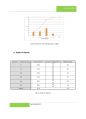 MICROMERITICS, 과립, 분체학, 제약 실험 [제약공학과] 7페이지