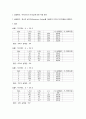 휘스톤 브리지(wheatstone bridge)에 의한 저항 측정 2페이지
