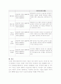 자신이 관심을 가지고 있는 지역사회복지의 대상은 어떠한 집단이며, 이러한 사람들을 지원하기 위하여 어떠한 서비스를 제공할 것인지에 대한 계획서를 작성. 4페이지