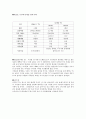 방송의 날 특집다큐멘터리 -  디지털 TV, 세상을 바꾼다 방송 대본 구성 취재 3페이지