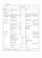 감리검측업무지침 - 건축공사, 기계공사, 토목공사 체크리스트 11페이지