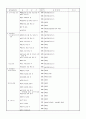감리검측업무지침 - 건축공사, 기계공사, 토목공사 체크리스트 17페이지