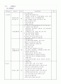 감리검측업무지침 - 건축공사, 기계공사, 토목공사 체크리스트 18페이지