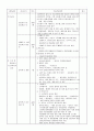 감리검측업무지침 - 건축공사, 기계공사, 토목공사 체크리스트 19페이지