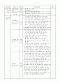감리검측업무지침 - 건축공사, 기계공사, 토목공사 체크리스트 20페이지