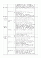 감리검측업무지침 - 건축공사, 기계공사, 토목공사 체크리스트 23페이지