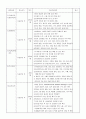 감리검측업무지침 - 건축공사, 기계공사, 토목공사 체크리스트 24페이지